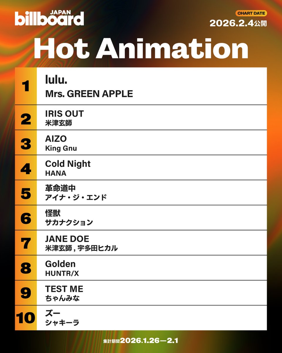 今週のアニメ・ソング・チャート“Hot Animation”】 1位 Mrs. GREEN