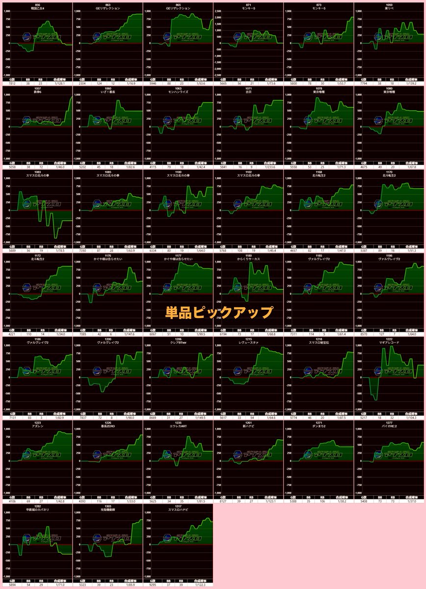 この稼働率はアタオカじゃよ😧 2/21 21SEIKI仙台愛子✓ 【21日 特定