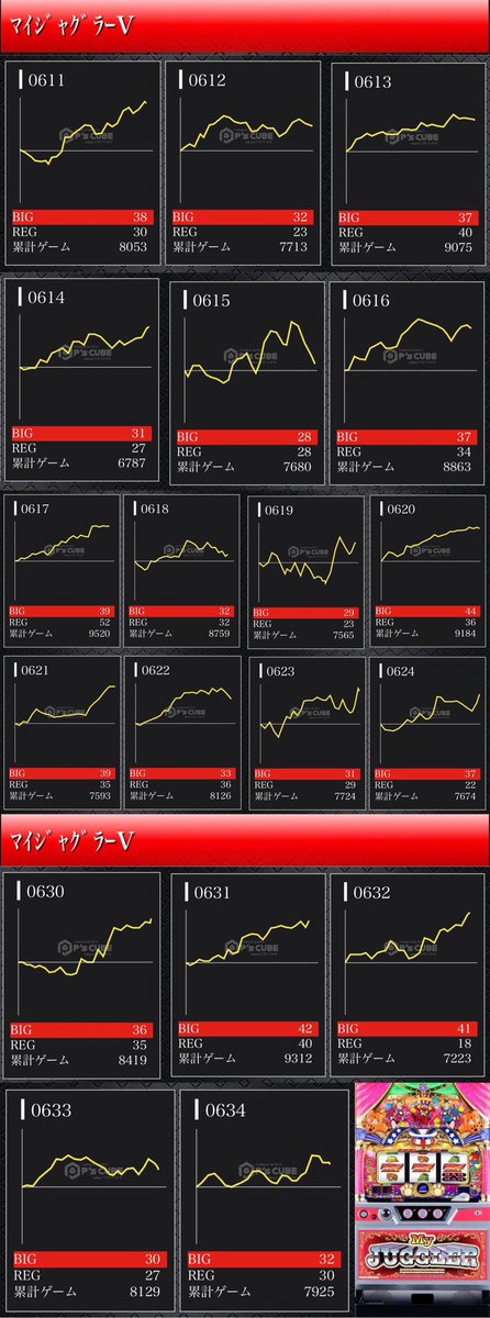 🟠2月23日 スーパーDステーション39大淀 ⇨🎯3の付く日🎉 🌈でちゃう