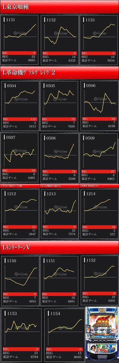 🟠2月23日 スーパーDステーション39大淀 ⇨🎯3の付く日🎉 🌈でちゃう