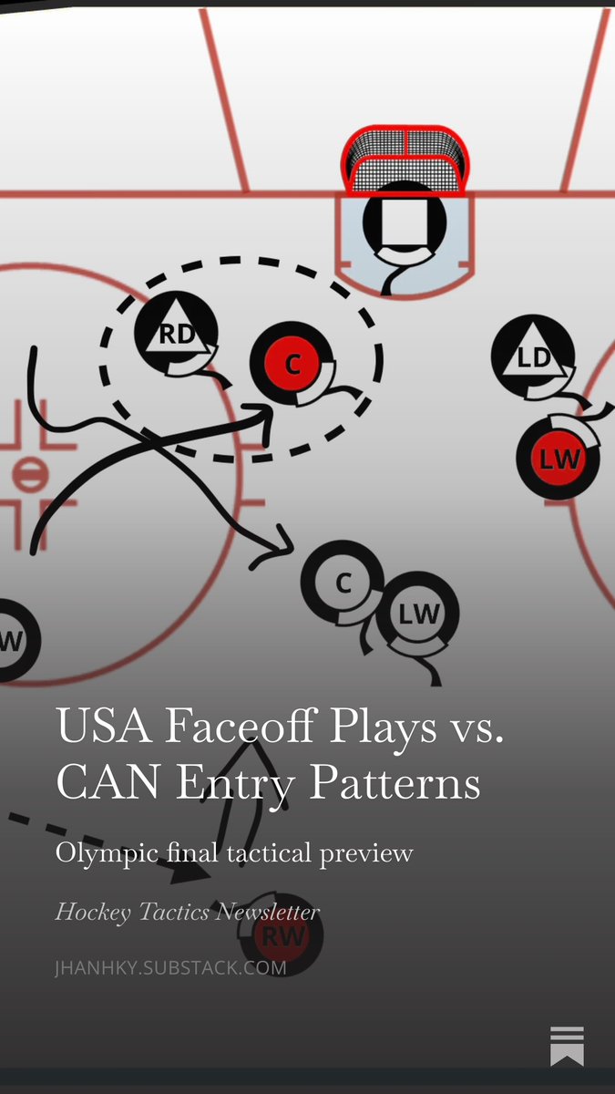 Tactical preview for the CAN-USA Olympic final now free to read on