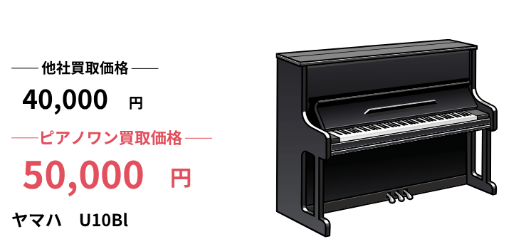U10Blヤマハピアノ買取｜買取価格相場や査定ポイント