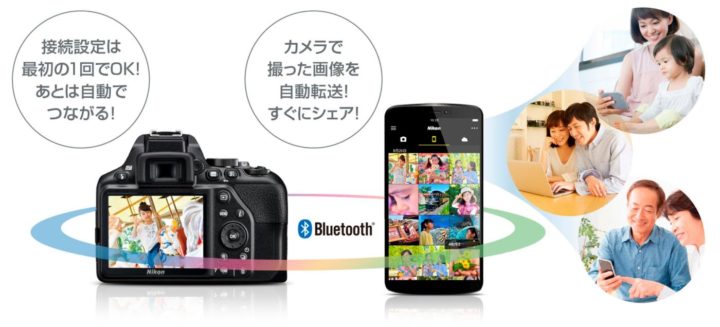 最新】人気の最小・最軽量 NIKON D3500 気になる画質と性能などを徹底