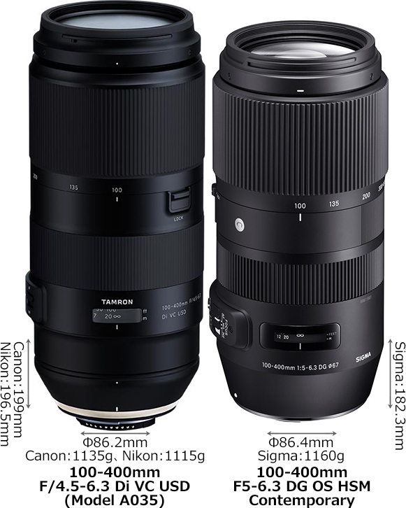 タムロン70-180 F2.8 シグマ100-400 F5-6.3 セット