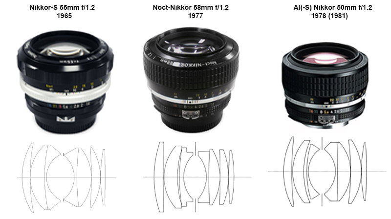 REVIEW: Nikon Nikkor Z 50mm f/1.2 S - phillipreeve.net
