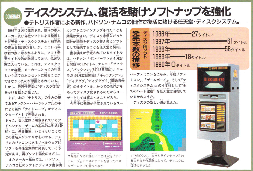 ディスクシステムの歴史