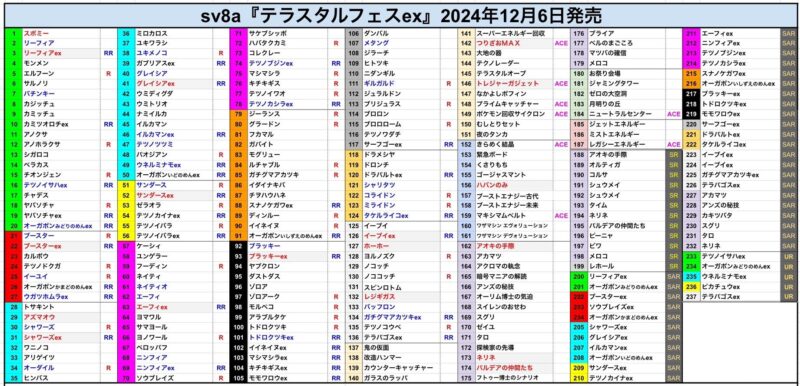 テラスタルフェスex】収録カードリスト | ポケカブック