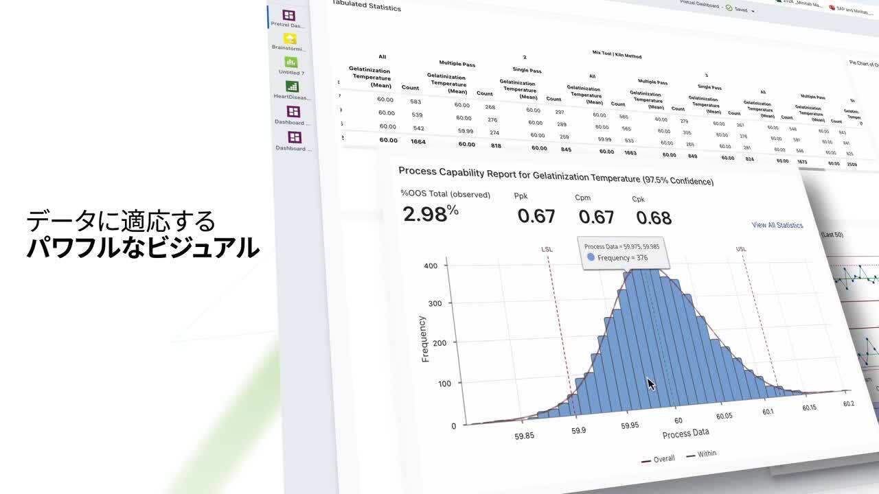 データ分析、統計および工程改善ツール | Minitab