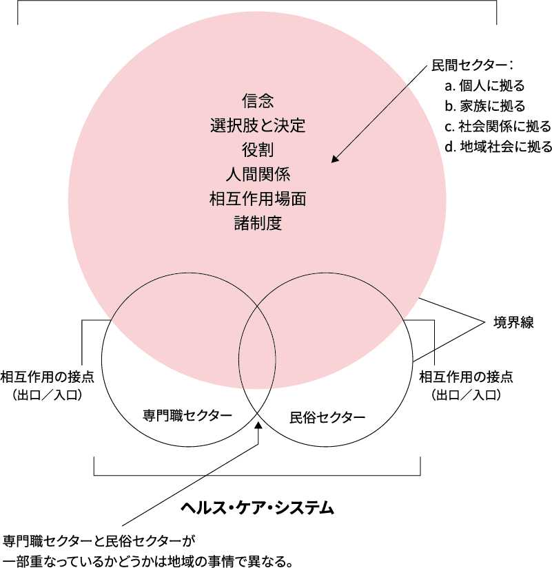 心理学ワールド 103号 病いと健康――ウェルビーイング再考 病いと健康