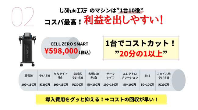 ヒカルさんのYouTubeで話題！月間5万人以上が利用「じぶんd eエステ