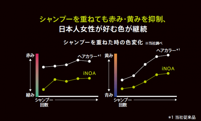iNOAから新色「iNOA HIGH LIFT｜イノア ハイリフト」誕生。日本人の髪