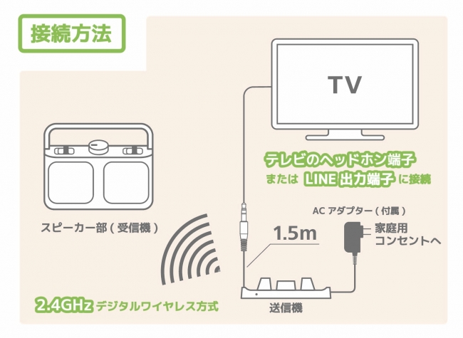 テレビ用ワイヤレススピーカーシステム「SP-A900」を発売 | 株式会社