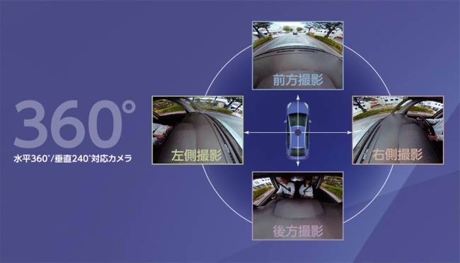 360°撮影対応ドライブレコーダー「DRV-C750」を発売 | 株式会社JVC