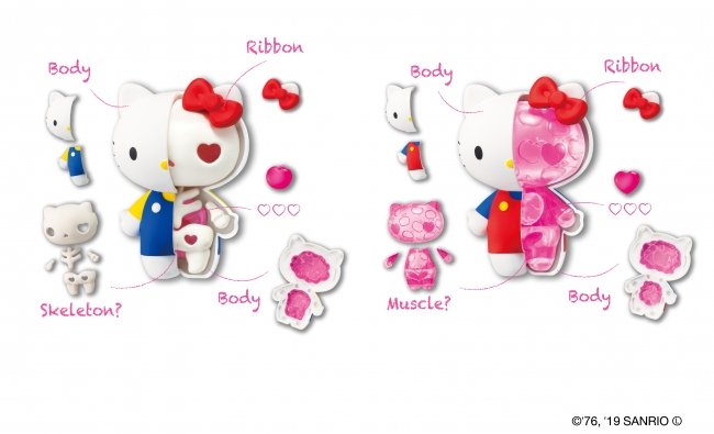 ハローキティとマイメロディが丸見えBODYに！？“キャラクターの内側“を