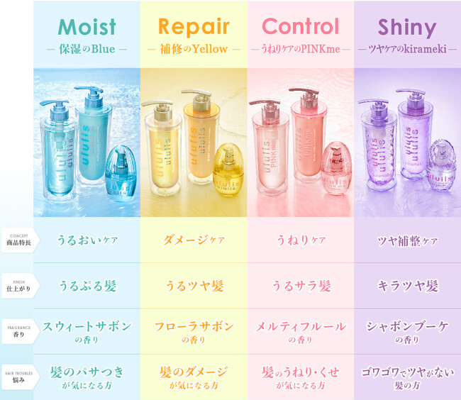 桜舞う限定のキラキラパッケージ！『ululis sakura(ウルリス サクラ