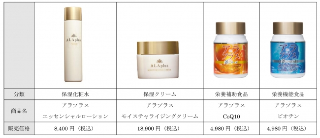 全身用保湿クリーム「アラプラス ボディクリーム アラピ」新発売の