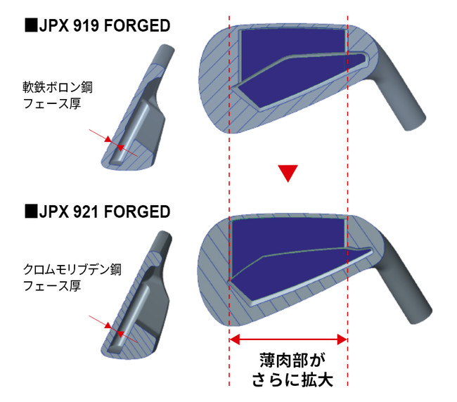 ミズノゴルフグローバル戦略モデル「JPX 921 アイアン」シリーズ発売