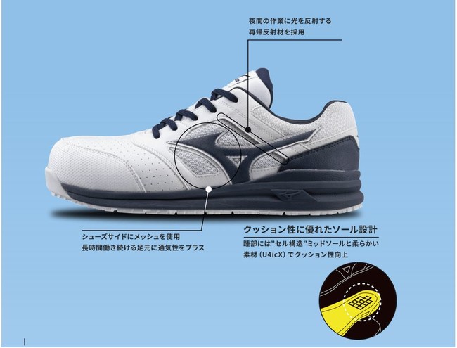 軽量タイプのミズノワークシューズのクッション性をさらに向上