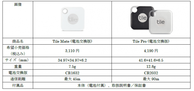 Tile」基本性能が向上し、電池交換も可能になった新モデルが登場