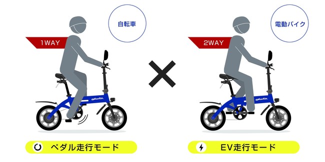 glafitがフルモデルチェンジした「ハイブリッドバイクGFR-02」を発表