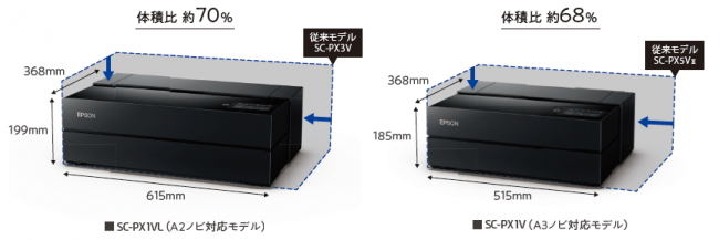 ようこそ、1Vの時代へ。」プロセレクションシリーズより別格の表現力を