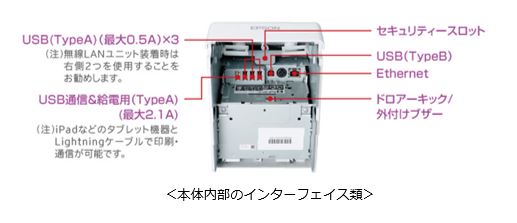 タブレットがレシートプリンターに一体化できる、タブレットターミナル