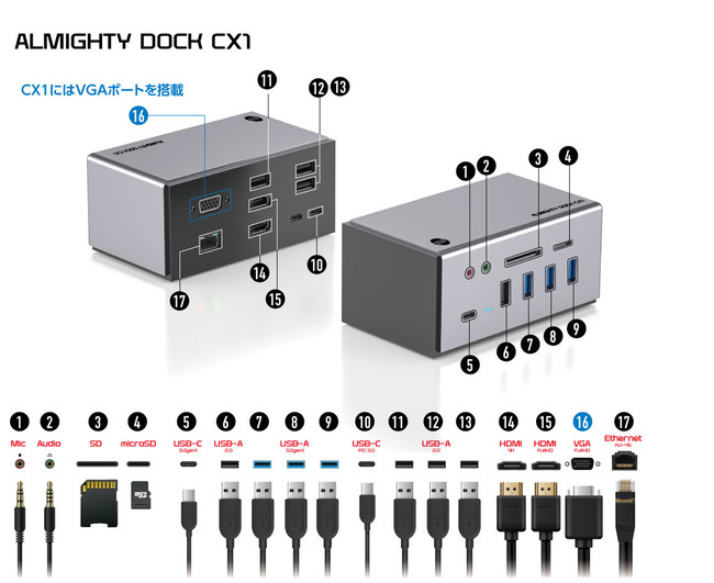 ASCII.jp：TUNEWEAR ALMIGHTY DOCK CX | M1搭載Macでも複数