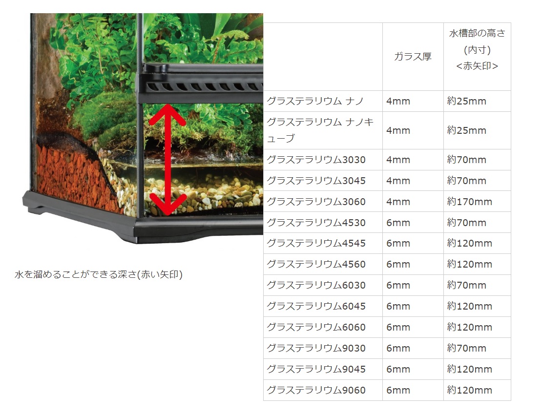 グラステラリウム4530 PT2603 | ジェックス株式会社