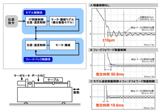 SANMOTION R | SANMOTION | プロダクトサイト | 山洋電気株式会社