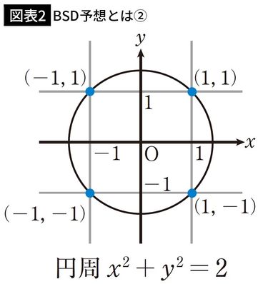 2ページ目)これで文系でも天才数学者と同じ景色を見ることができる