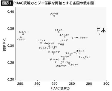 日本と米国の｢国語教科書｣を比較すればわかる…日本人が｢世界最高水準の
