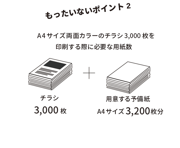 エシカルペーパー「エシペ」プロジェクト | ワンストップな印刷物なら