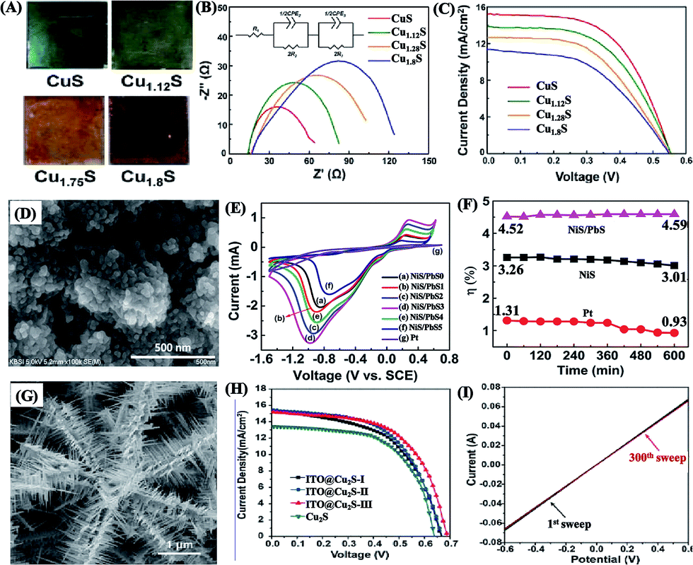 Recent advances in quantum dot-sensitized solar cells: insights