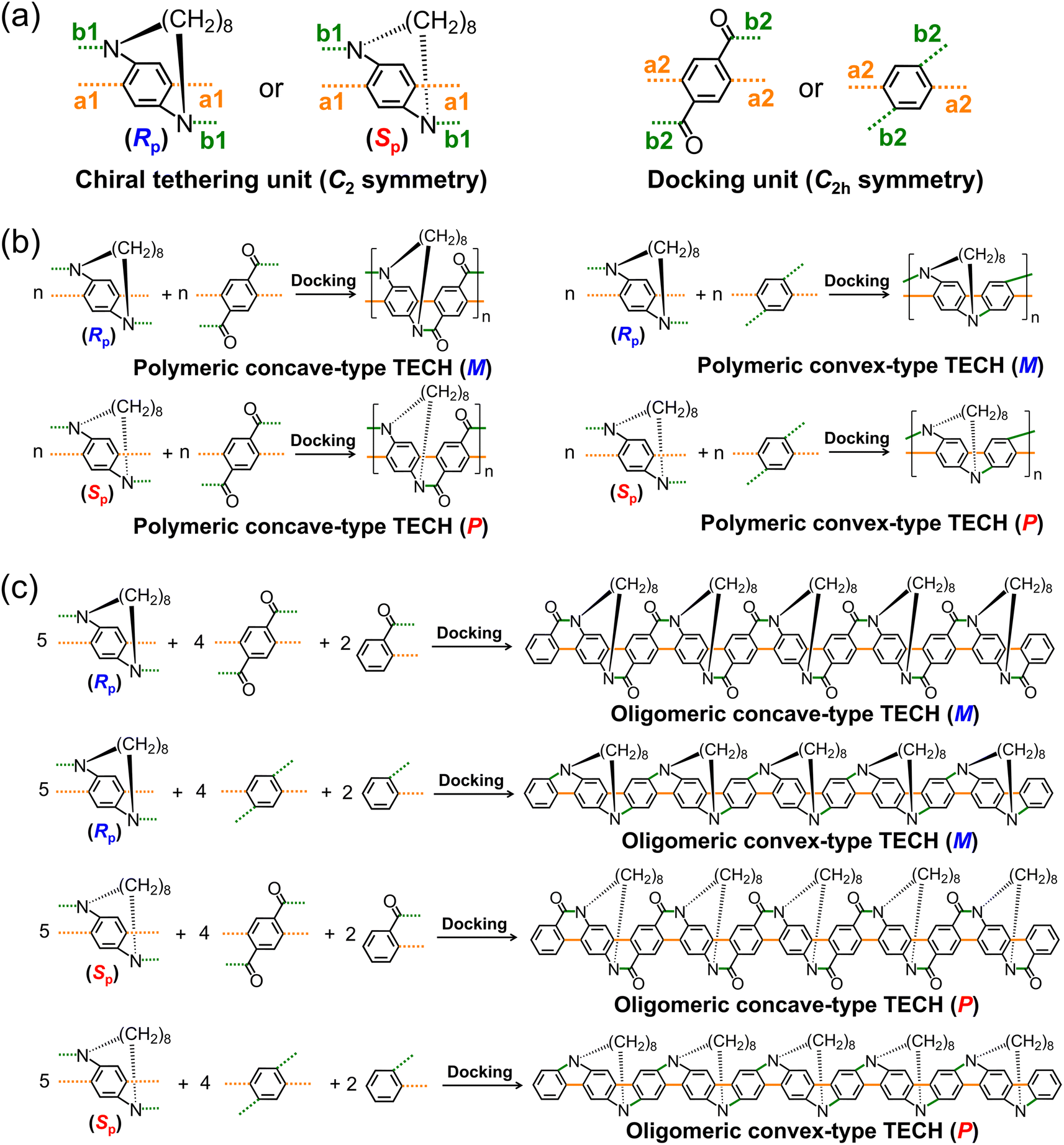 Tether-entangled conjugated helices - Chemical Science (RSC