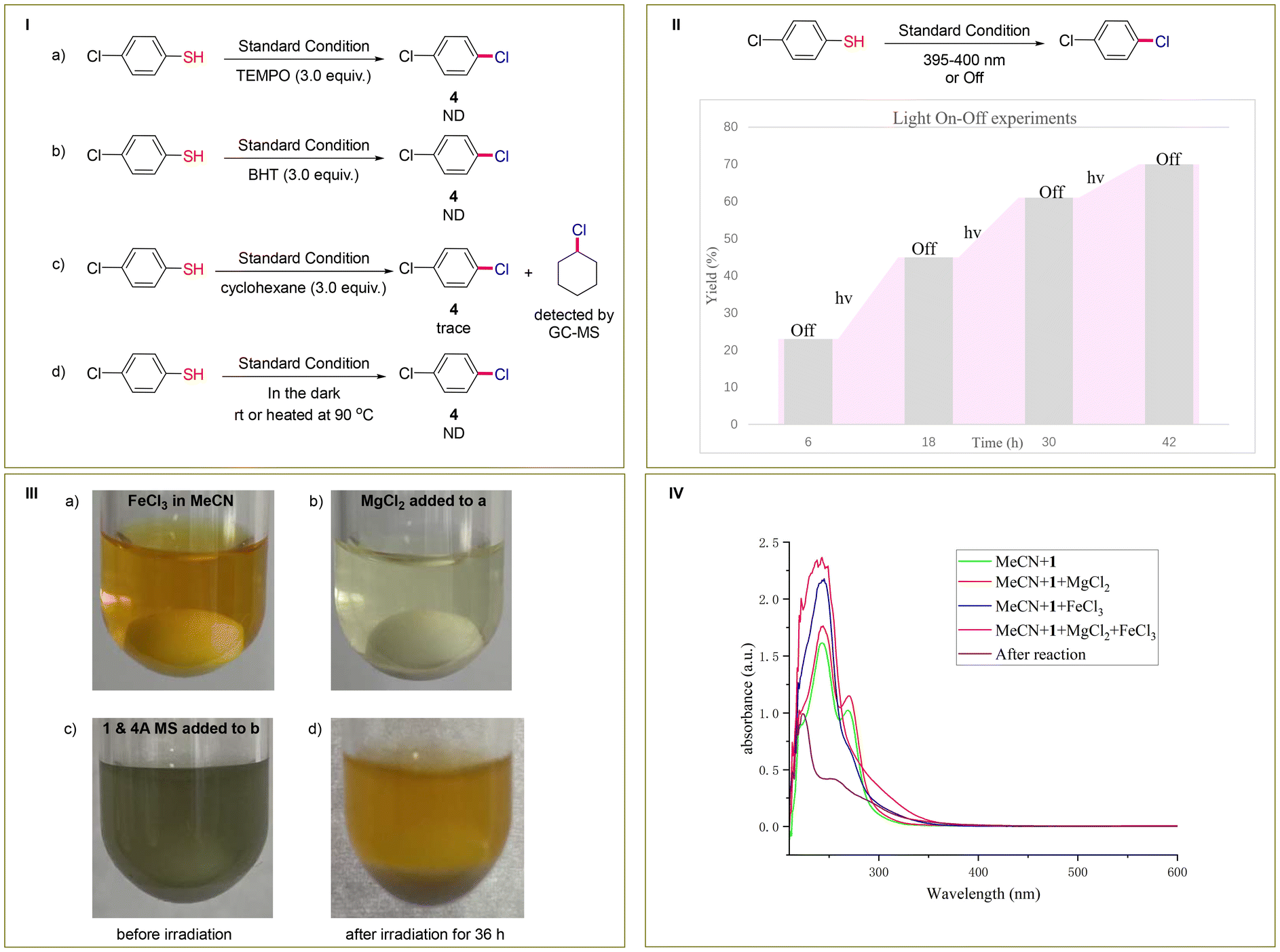 Photo-induced FeCl 3 -catalysed direct desulfurative chlorination