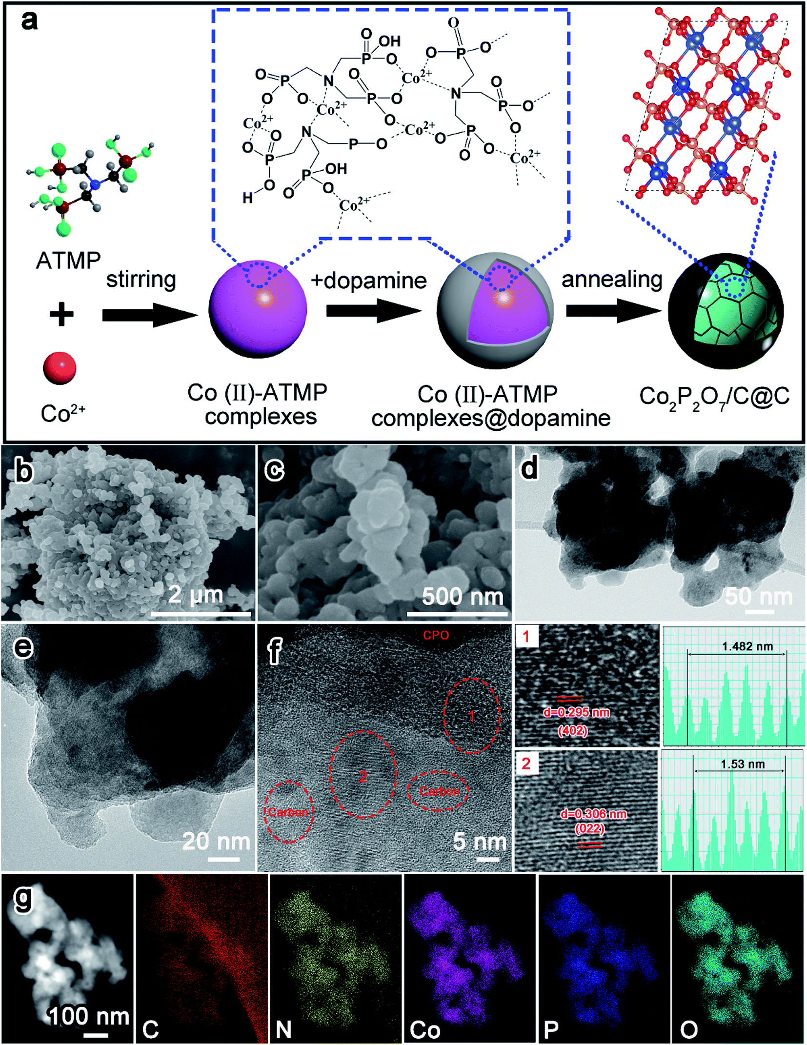 Bichannel design inspired by membrane pump: a rate booster for the