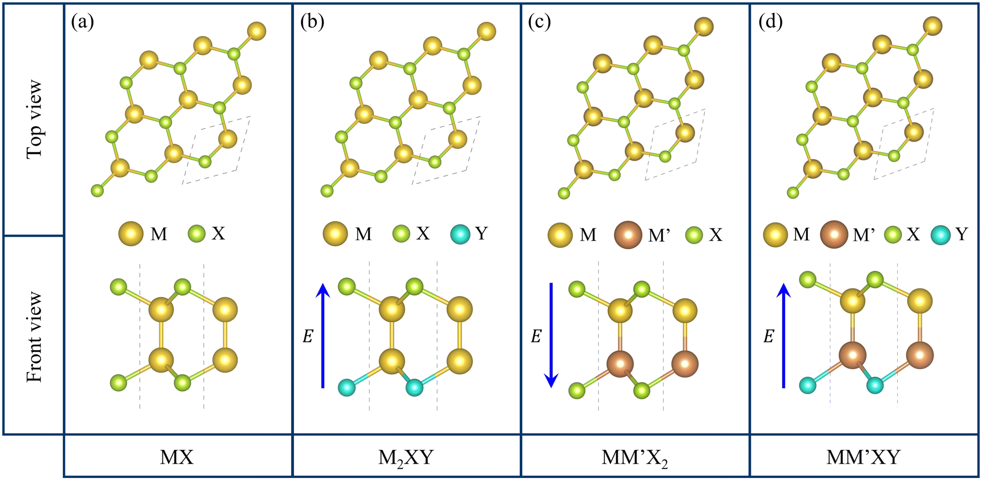 Solar cells based on 2D Janus group-III chalcogenide van der Waals