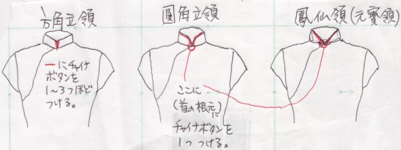旗袍の立領（チャイナカラー） | 旗袍的新故事