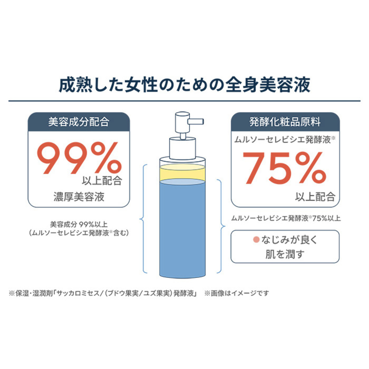 ドゥ ラ ボーテ Natsuki 顔&全身美容液 200ml ドゥラボーテ