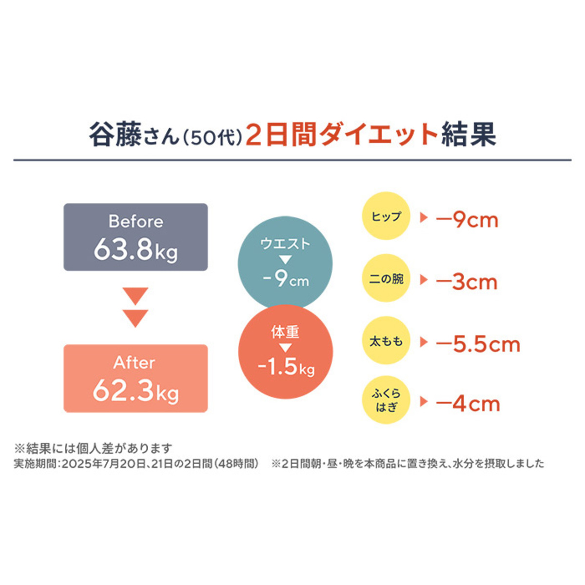 保阪流ファスティングBEAUTYPLUS ROYAL2本セット 保阪流 - QVC.jp