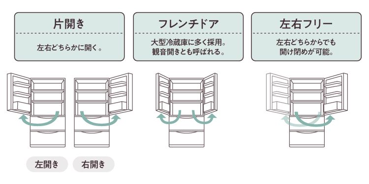 楽天市場】家電特集｜500L台の冷蔵庫おすすめ10選！選び方や人気メーカーも