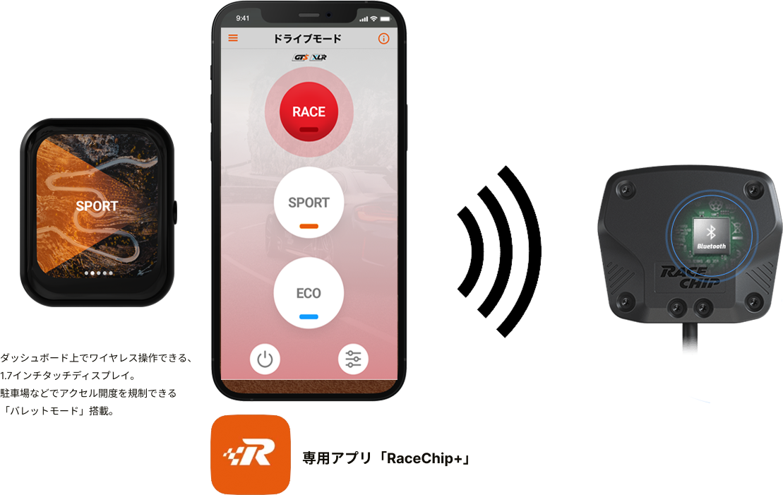 XLR5 スロットルコントローラー | レースチップジャパン