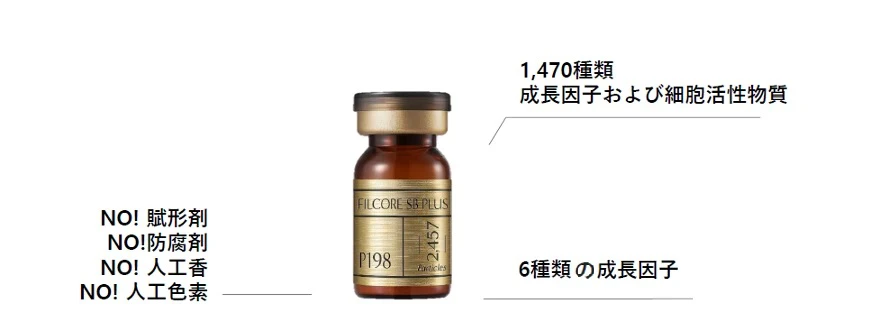 エクソヒーラー（臍帯血幹細胞由来培養上清液） | リアルクリニック