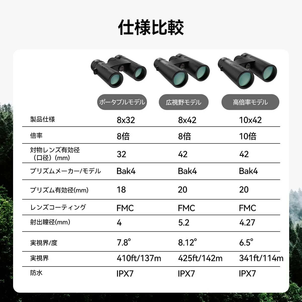 SV202 EDレンズ双眼鏡 アップグレード版