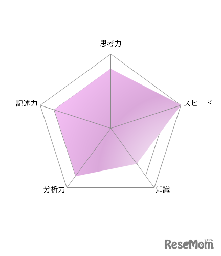 高校受験2021】東京都立高校入試・進学指導重点校「日比谷高等学校