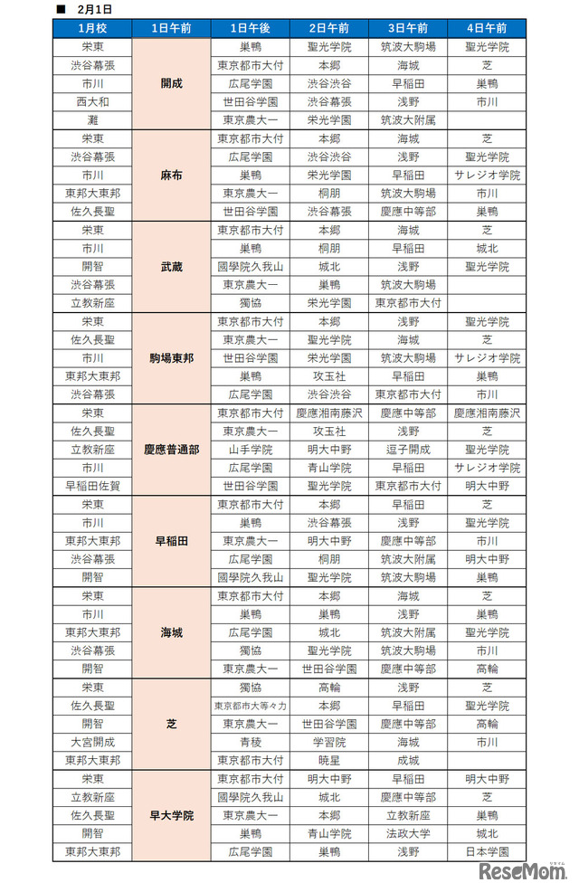 開成対策 サピックス 6年 2025年受験 日特/冬期/正月他 中古 開成対策
