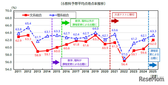 共通テスト2026】模試データを武器に現役合格へ、駿台流・夏の学習法