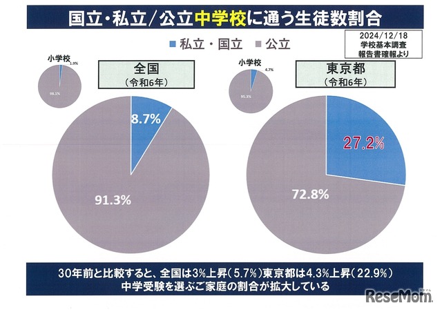 中学受験2026】「学校の真の姿」の見極め方…四谷大塚が教える学校選び