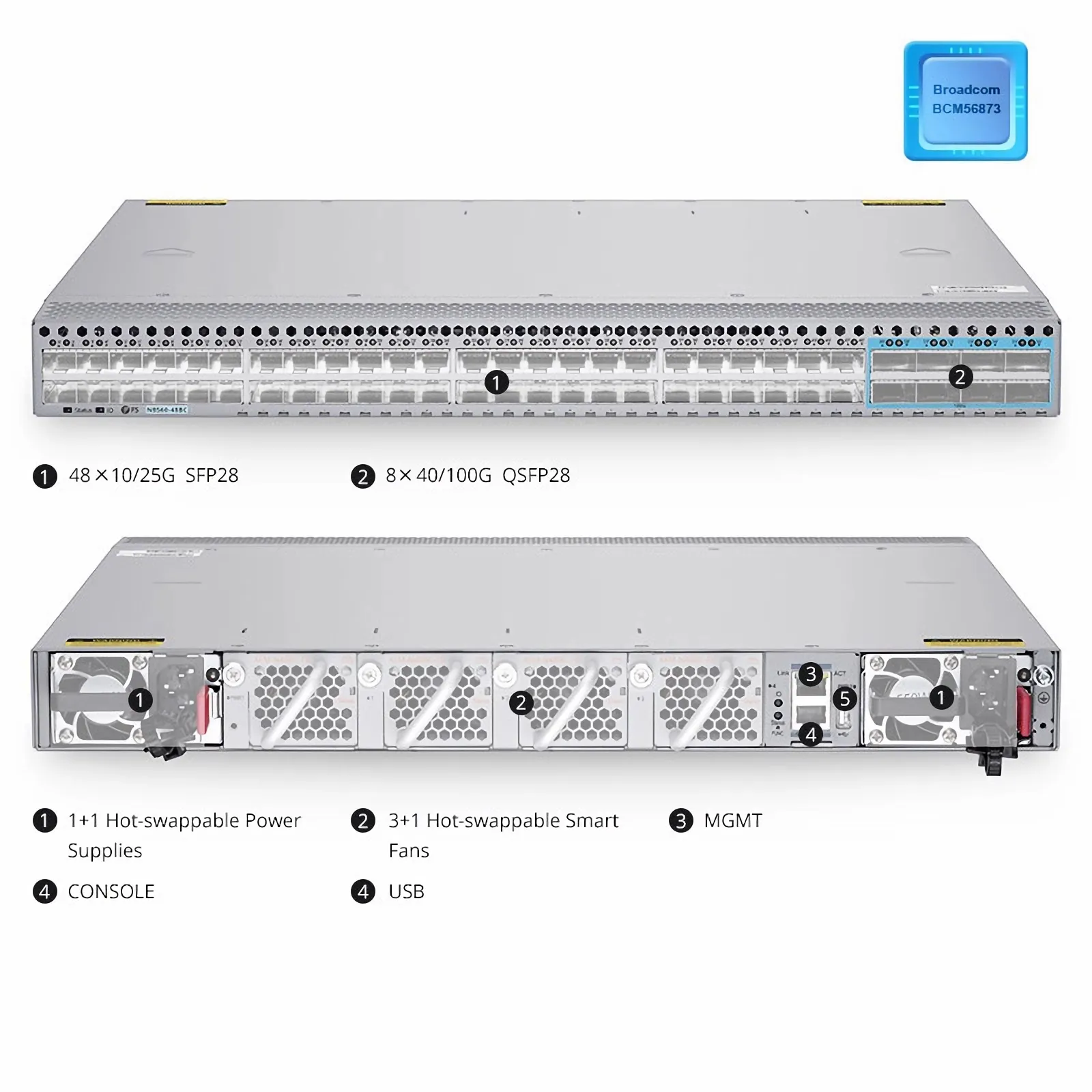 FS 48-Port 25Gb L3 Stackable Data centre Leaf Switch - FS.com Europe