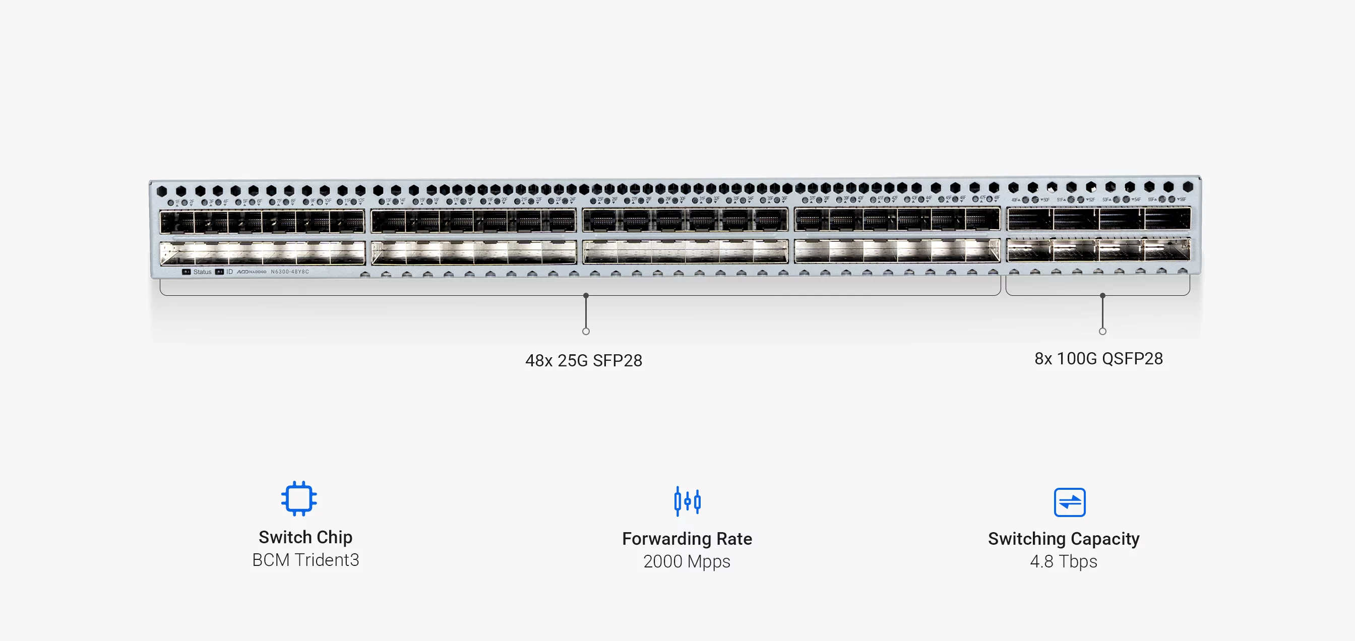 48-Port 10/25G SFP28 Ethernet L3 Data Center Switch ｜NADDOD